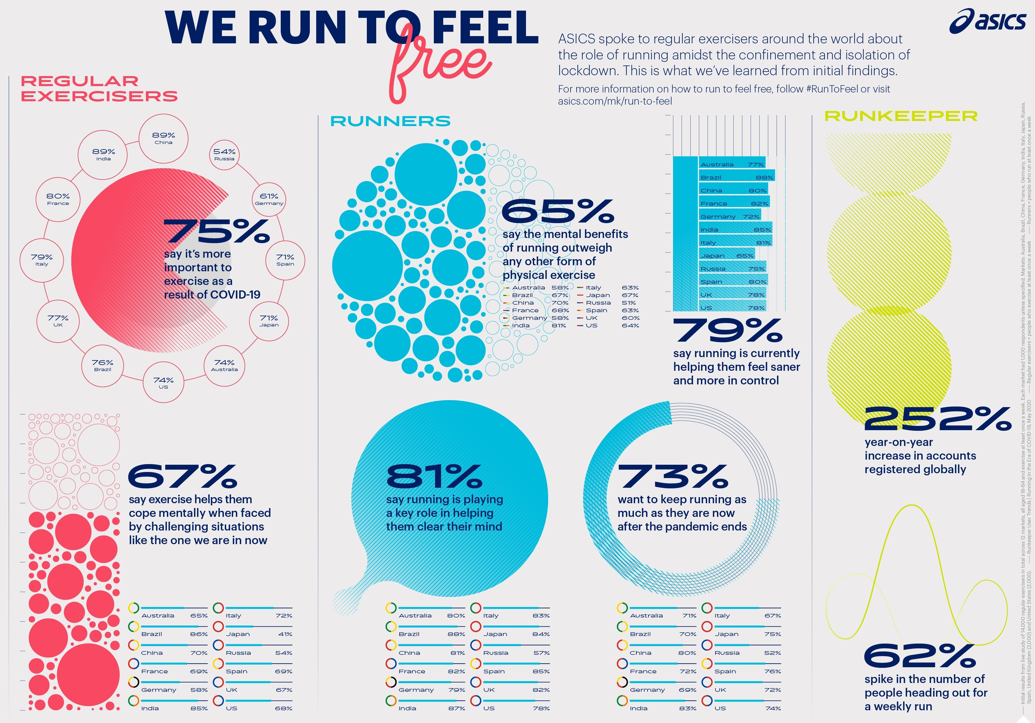 Mental health and running infographic